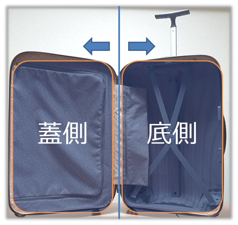 スーツケースの詰め方賢い荷造り方法とは スーツケースおすすめ情報館 スーツケースの詰め方賢い荷造り方法とは スーツケースおすすめ情報館