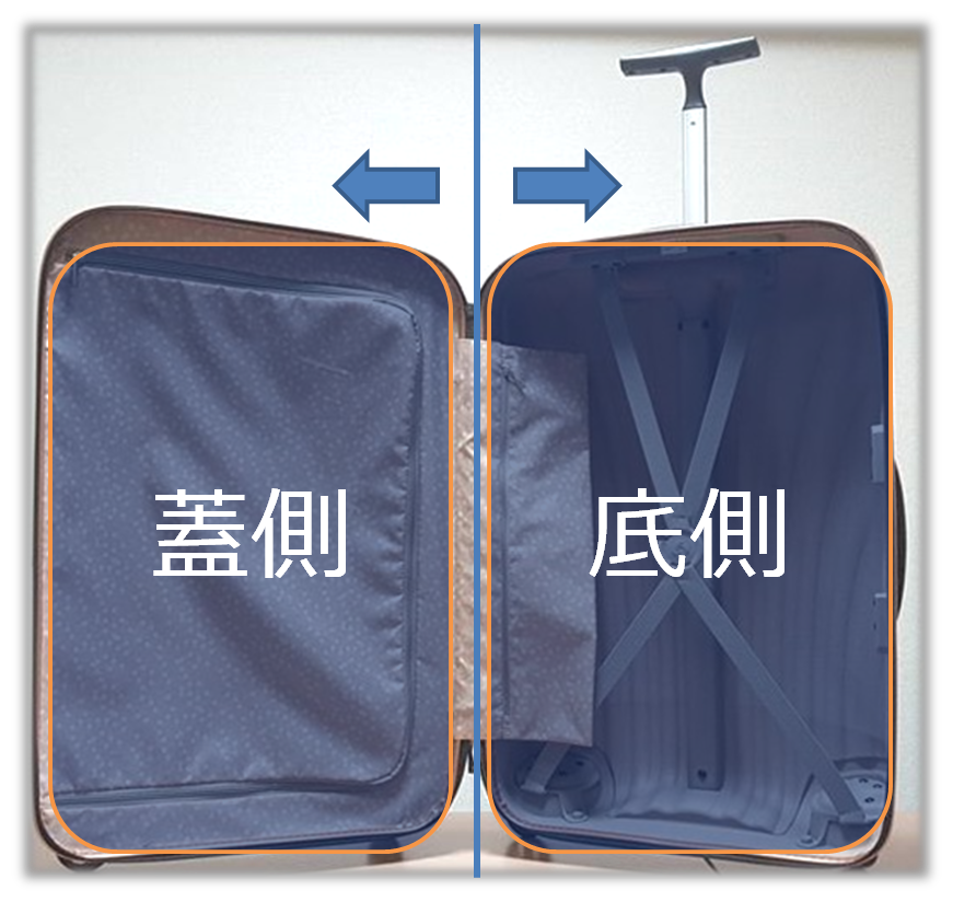 スーツケースの蓋側と底側とう概念について