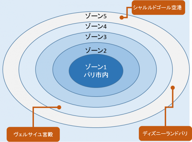 パリのメトロ 地下鉄 の料金 乗り方 路線図 注意点 Howtravel