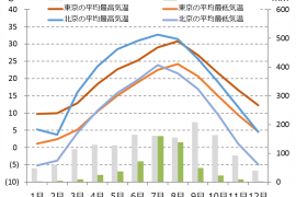 beijing climate