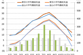 busan climate